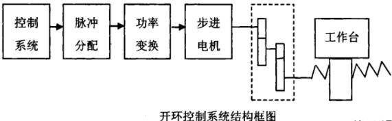 龙潭蔡司龙潭三坐标测量机