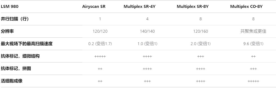 龙潭蔡司龙潭共聚焦显微镜